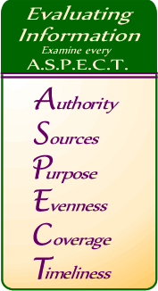 The ASPECT mneumonic devide for evaluating information: Authority, Sources, Purpose, Evenness, Coverage and Timeliness