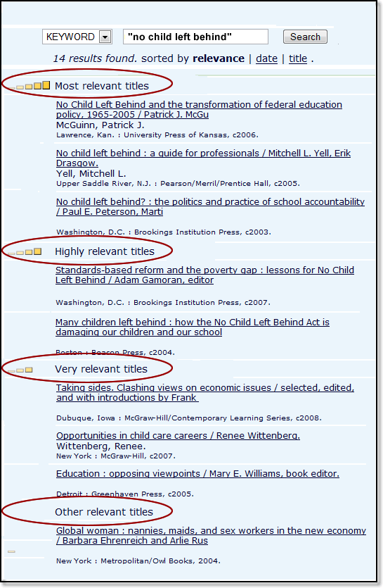 THis list of sources shows how some databases will let you sort by titles that are most relevant through least relevant