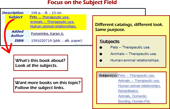 The subhect heading fields from differnt library catalogs may look different, but tey do the same thing - lead you to more books on your topic. 