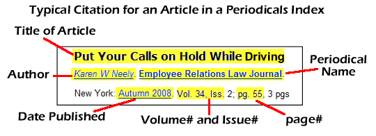 example of a citation from a periodicals index
