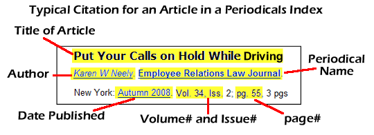 IRIS: Periodical Indexes