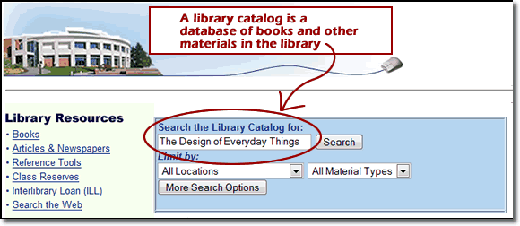 use the catalog search box on the library's web page to search for a book in the library. The catalog is an example of a database of materials in the library.
