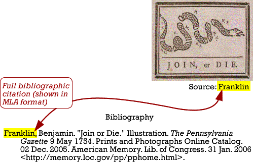 image shows a brief citation below an image and a full citation in the bibliography